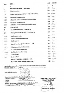 financijski izvjestaj o financiranju izborne promidzbe 2